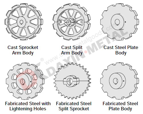 standard sprocket din kana ansi