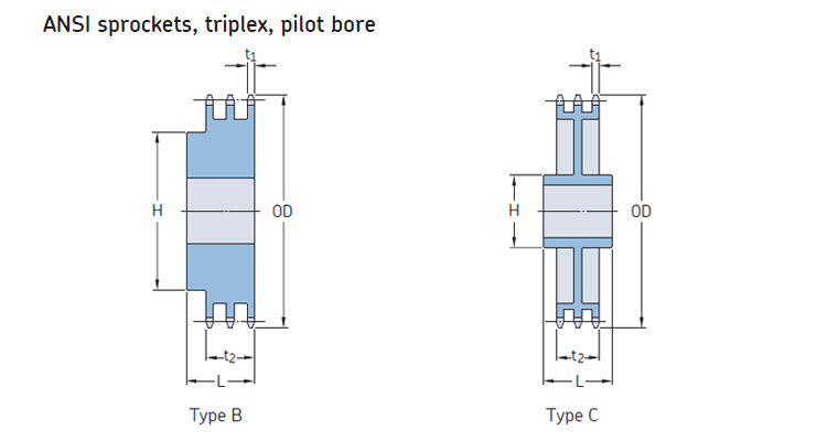 multi strand type b sprocket