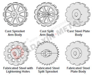 cast fabricated steel sprocket