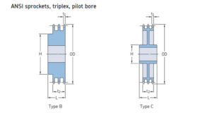 triplex sprocket types
